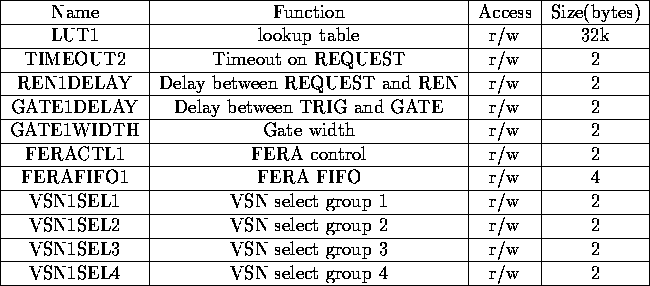 tabular383